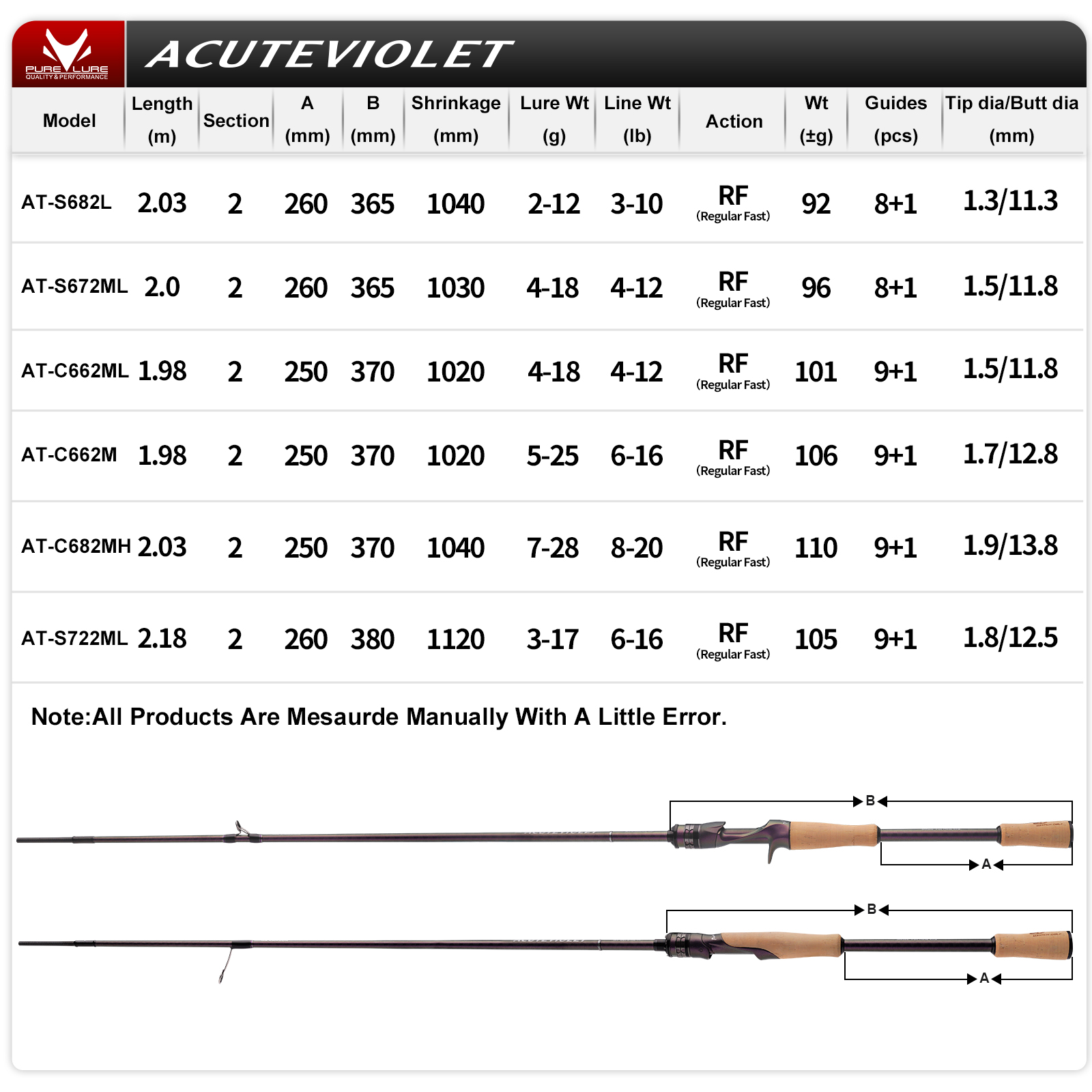 คันเบ็ด PURELURE ACUTEVIOLET ร - Kastking Reel Zephyr บทวิจารณ์และราคา